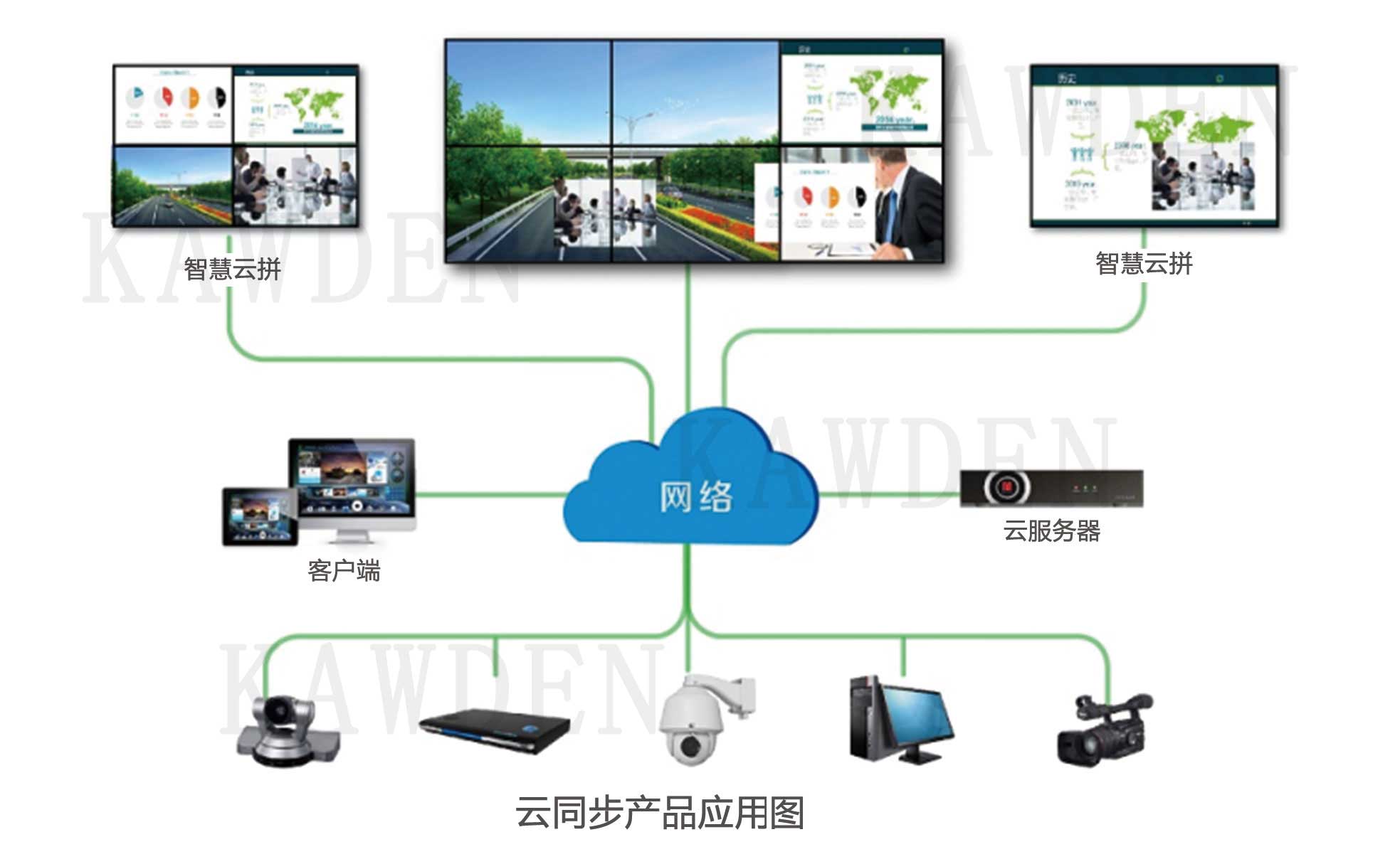 大屏液晶拼接體系的重要性