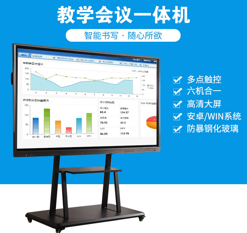 順達(dá)榮會(huì)議一體機(jī)對(duì)未來(lái)會(huì)議室的影響