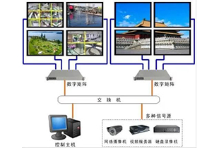 液晶拼接系統(tǒng)的工作原理