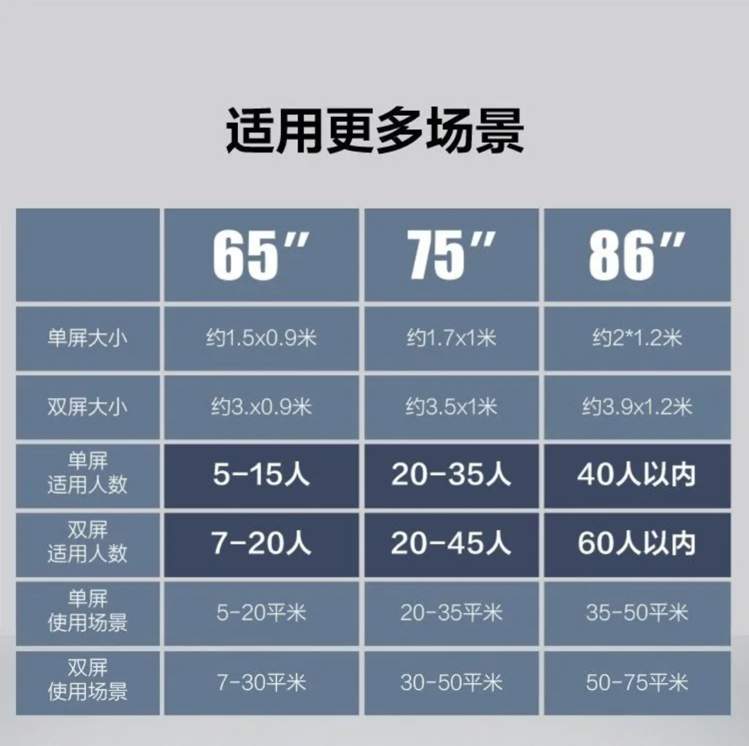 會(huì)議平板一體機(jī)適用更多場(chǎng)景