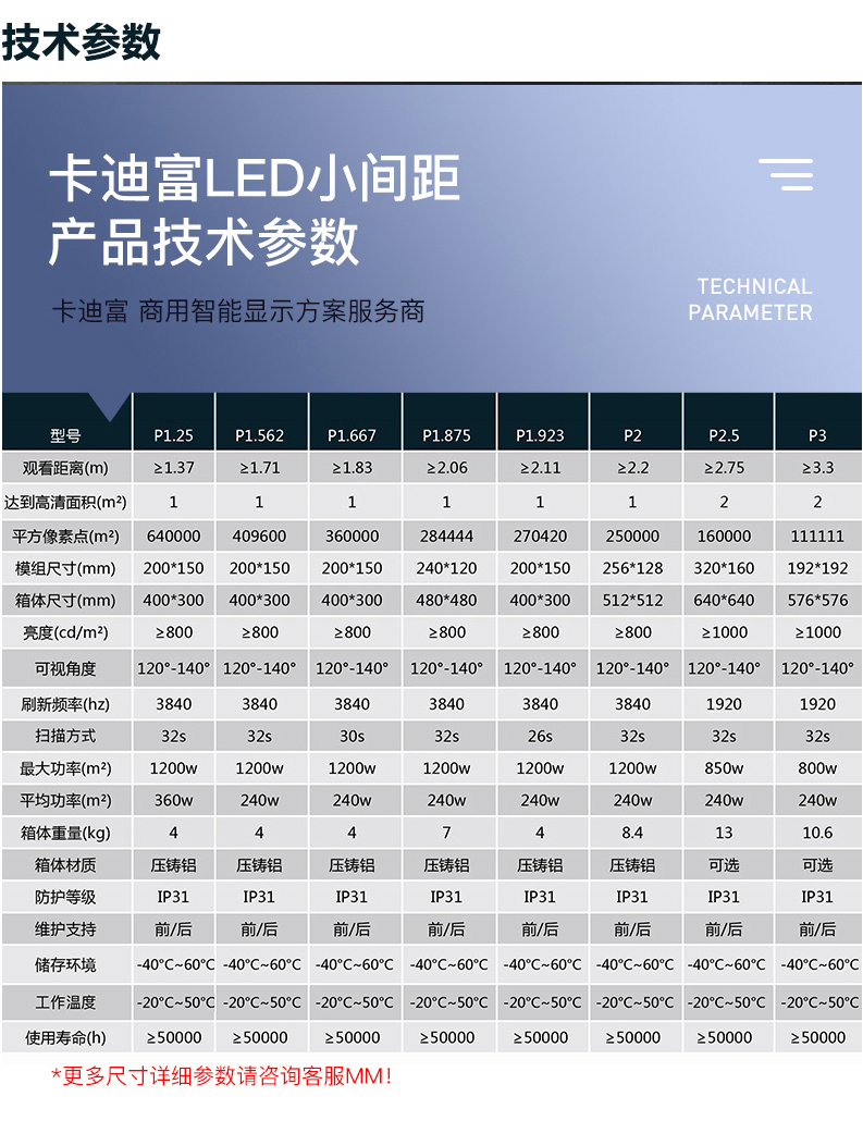 室內(nèi)全彩屏常用規(guī)格