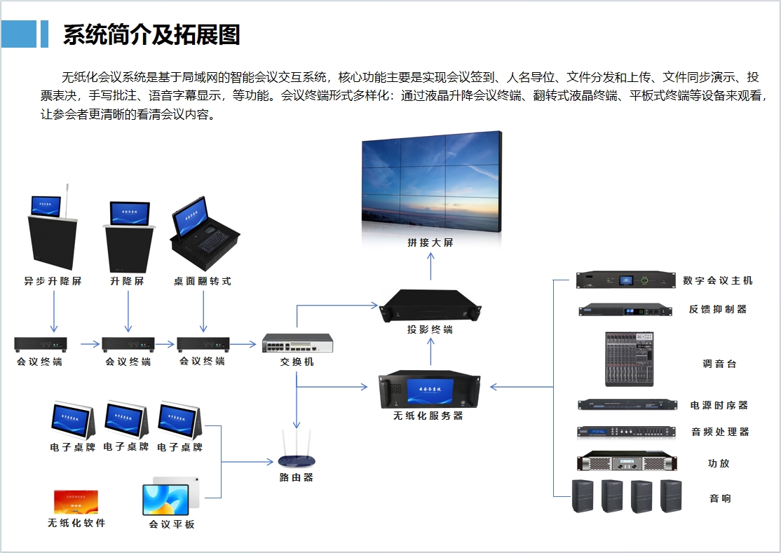 無紙化會議系統(tǒng)是基于局域網(wǎng)的智能會議交互系統(tǒng)，核心功能主要是實現(xiàn)會議簽到、人名導(dǎo)位、文件分發(fā)和上傳、文件同步演示、投票表決，手寫批注、語音字幕顯示，等功能。會議終端形式多樣化：通過液晶升降會議終端、翻轉(zhuǎn)式液晶終端、平板式終端等設(shè)備來觀看，讓參會者更清晰的看清會議內(nèi)容。