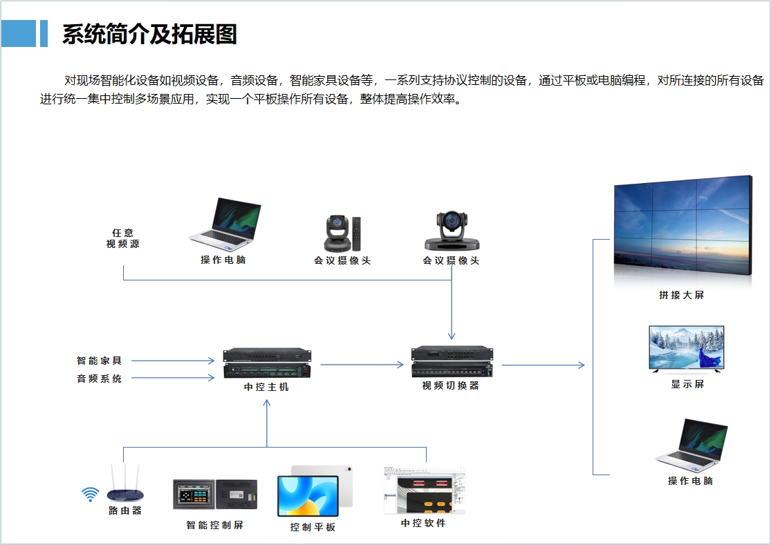 中控系統(tǒng)簡介及拓展圖